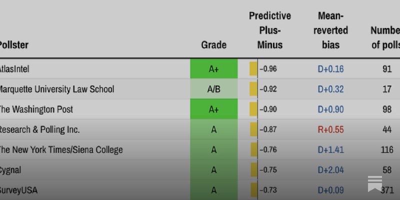 Silver Bulletin pollster ratings, 2026 update
