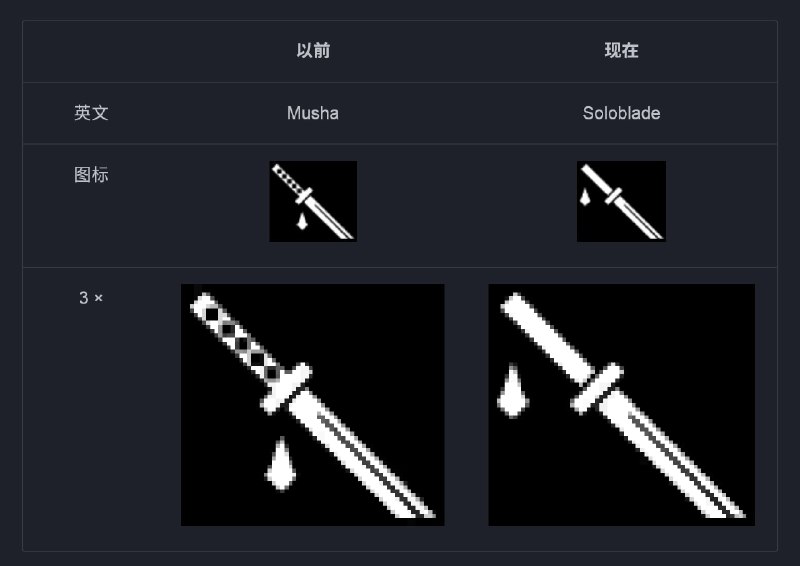 《明日方舟》修改武者相关内容2024年1月31日，《明日方舟》在新浪微博预告了来自炎国（原型是中国）的新干员：左乐