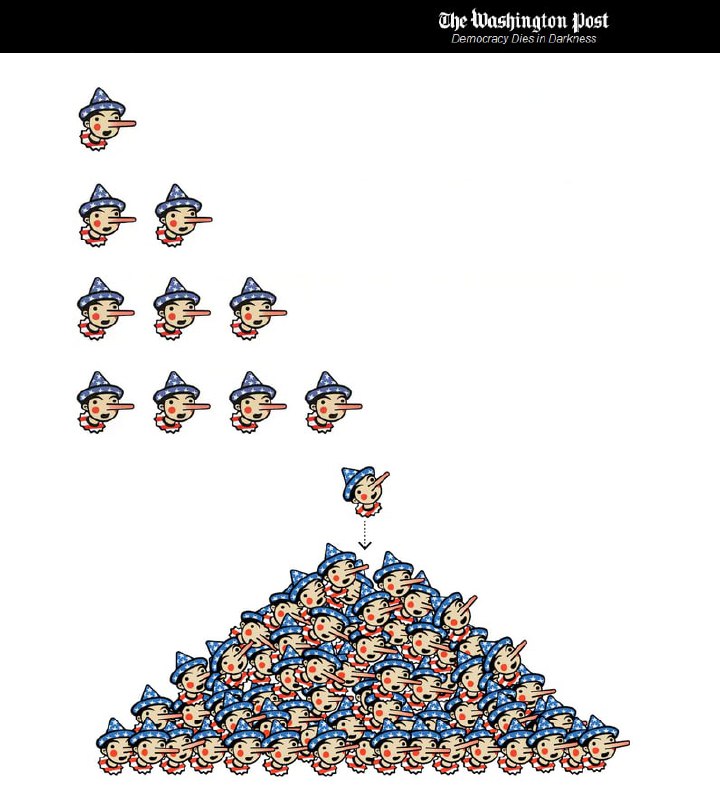 事实核查的评级图形事实核查 (Fact Check) 算是 21 世纪之后很流行的新闻类型，但纯粹文字的事实核查不利于传播，于是就出现了评级图形