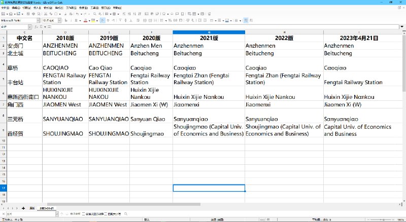 北京地铁 2023 年的站名修改情况2023年4月21日，有人发现了北京地铁再次修改了站名的英文名，其中「丰台站」的 "Fengtai Zhan (Fengtai Railway Station)" 被修改为了 "Fengtai Railway Station"，而「首经贸」也从 "Shoujingmao (Capital Univ. of Economics and Business)" 变成了 "Capital Univ. of Economics and Business"