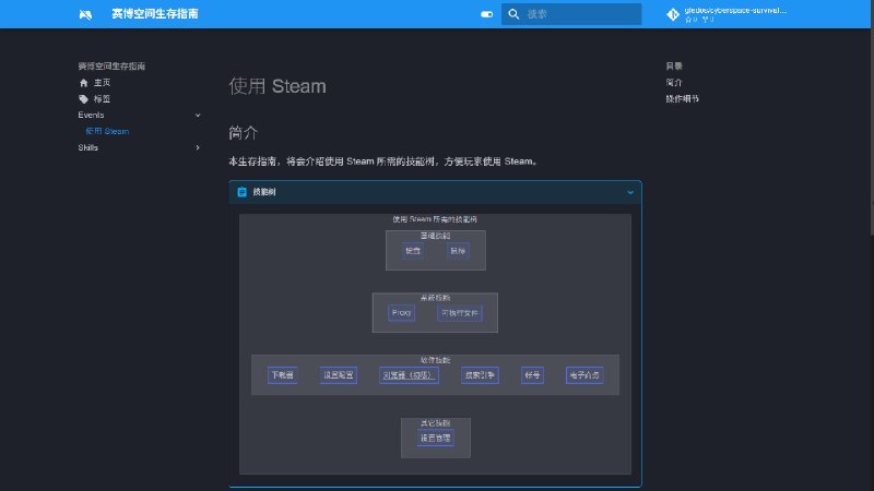 玩 Steam 游戏，需要了解多少知识？这个问题的灵感，来自近期的 Steam 代安装有偿服务，以及过去流行的编程面试问题：「当你在浏览器中输入 `google.com`，按下回车之后发生了什么？」然后想到了一位新玩家，如果要靠自己玩 Steam，应该很困难