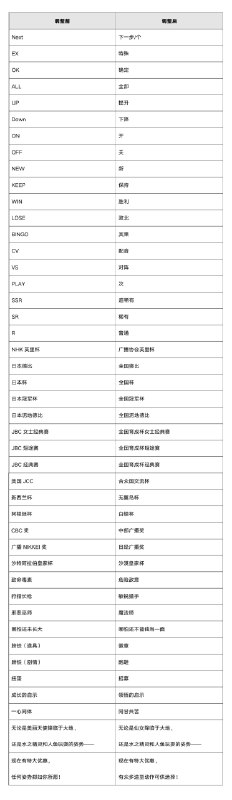 《闪耀！优俊少女》恢复更新、上架以及变化2023年9月7日，大陆版官方发布暂时关闭客户端下载入口的预告，理由是「技术升级需要」