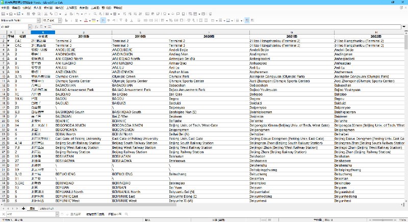 北京地铁 2023 年的站名修改情况2023年4月21日，有人发现了北京地铁再次修改了站名的英文名，其中「丰台站」的 "Fengtai Zhan (Fengtai Railway Station)" 被修改为了 "Fengtai Railway Station"，而「首经贸」也从 "Shoujingmao (Capital Univ. of Economics and Business)" 变成了 "Capital Univ. of Economics and Business"